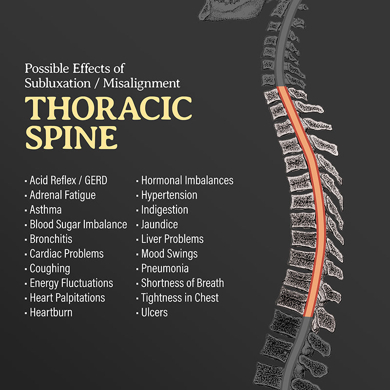 Thoracic Spine Misalignment Symptoms