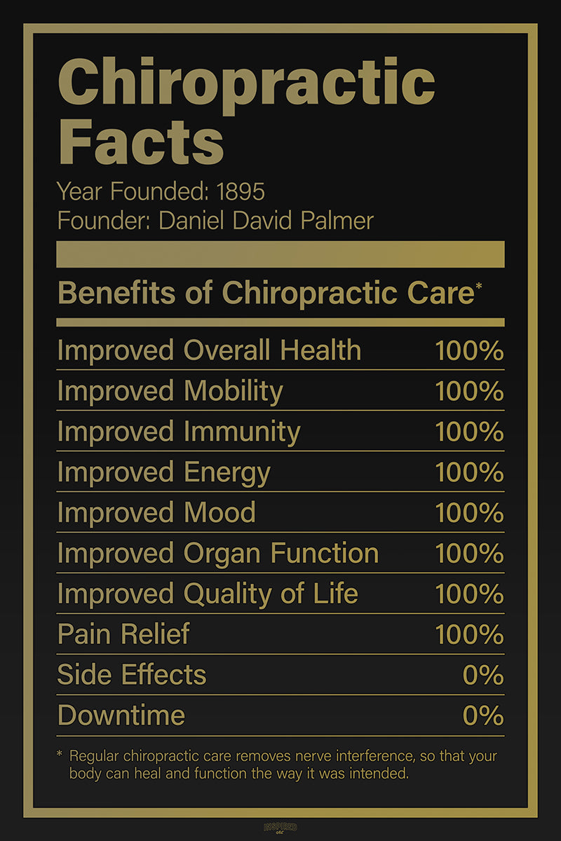 Posters by MyChiroPractice – Chiropractic BioPhysics