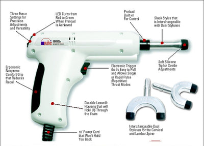 Impulse Adjusting Instrument – Chiropractic BioPhysics